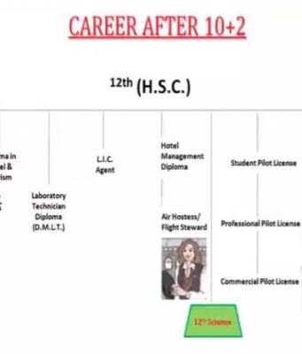 लॉकडाउन में भी रेडिएंट ने खोली करियर की राह